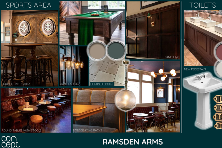 Ramsden Arms Blackpool